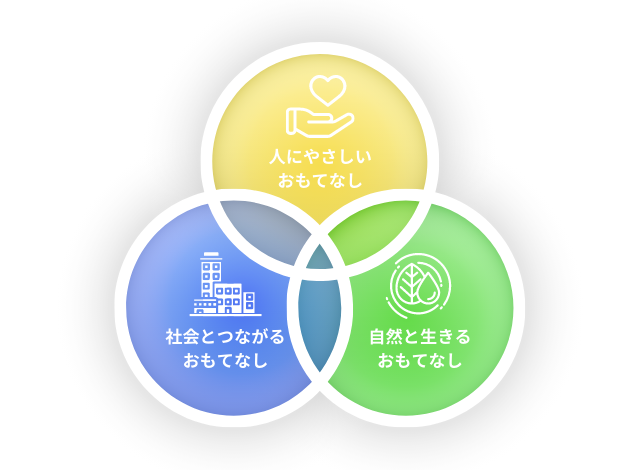 Palace Hotel Tokyo – Sustainability Concept – H2